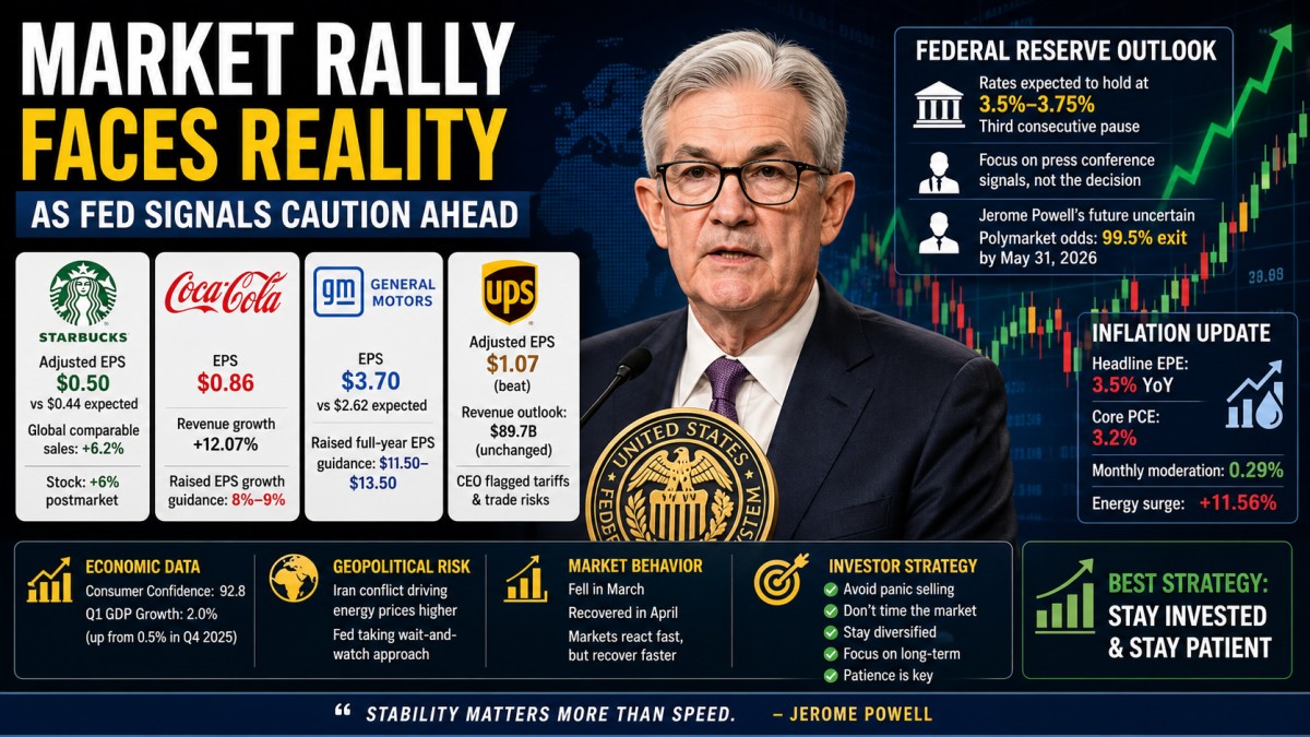 Market Rally Faces Reality as Fed Signals Caution Ahead