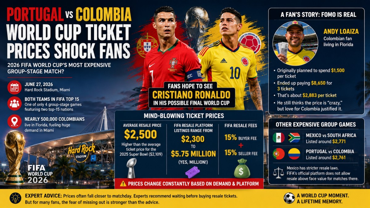 Portugal vs Colombia World Cup Ticket Prices Shock Fans